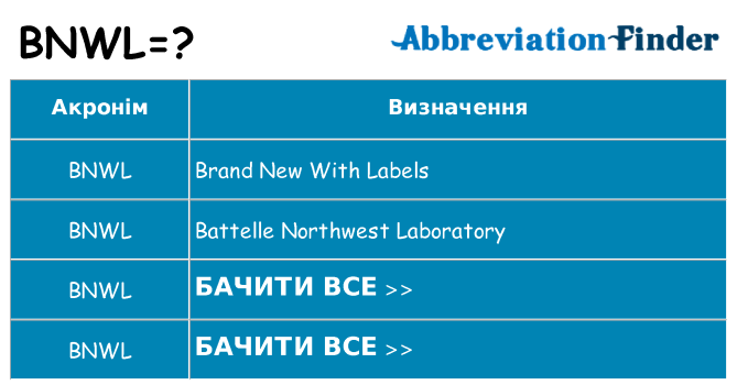 Що bnwl означають