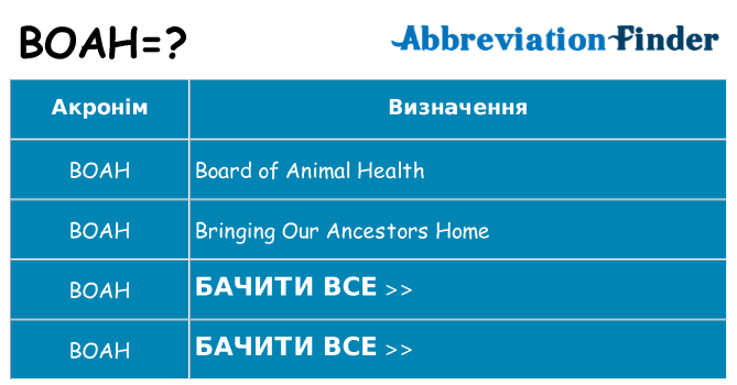 Що boah означають
