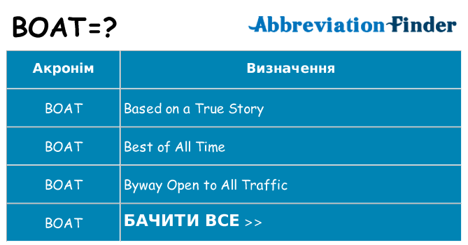 Що boat означають