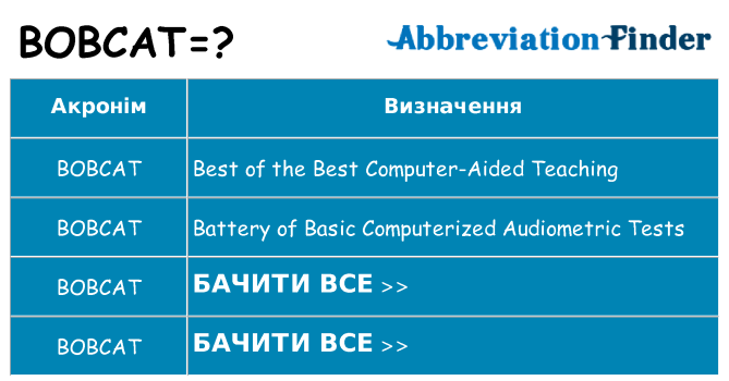 Що bobcat означають