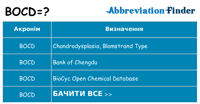 Що bocd означають