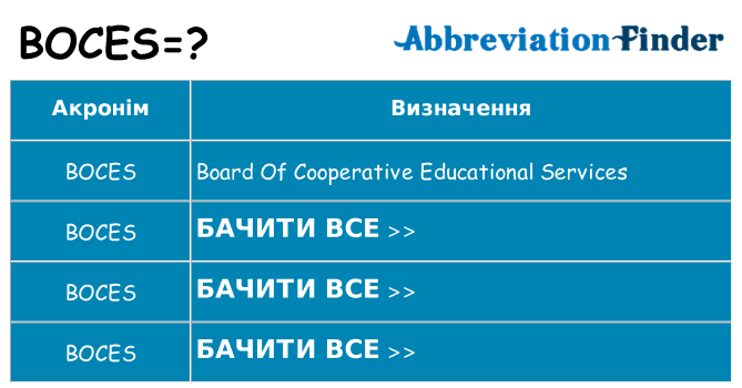Що boces означають