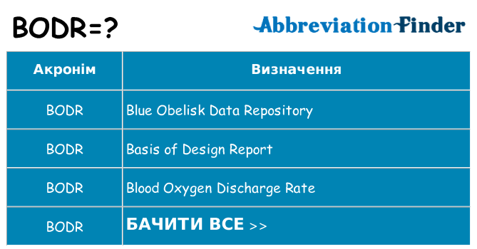 Що bodr означають