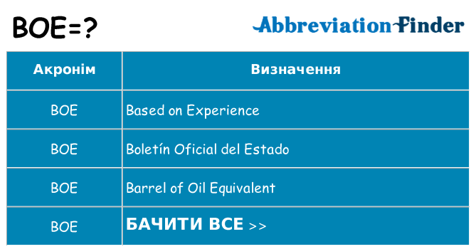 Що boe означають