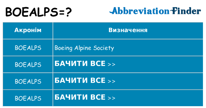 Що boealps означають