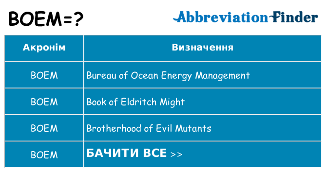Що boem означають