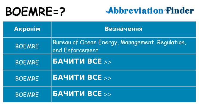 Що boemre означають