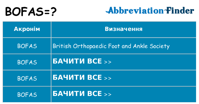 Що bofas означають