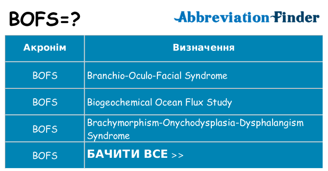 Що bofs означають