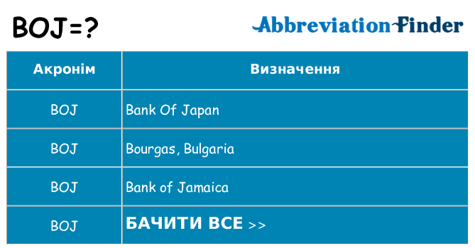 Що boj означають
