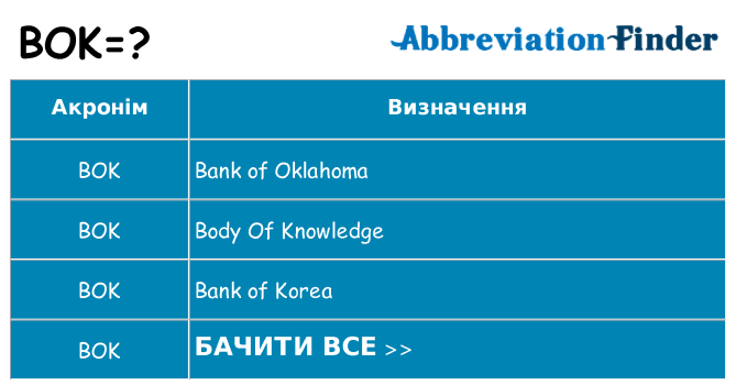 Що bok означають