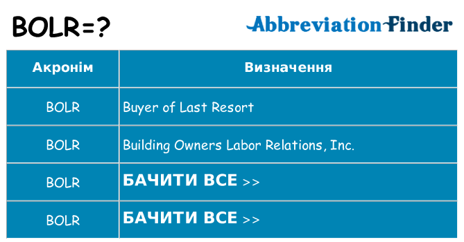 Що bolr означають