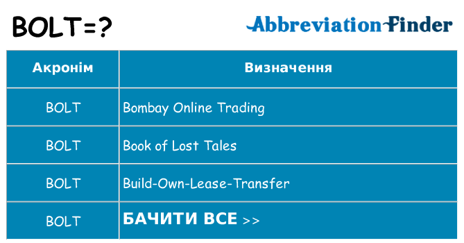 Що bolt означають