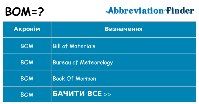 Що bom означають