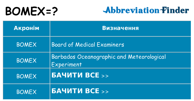 Що bomex означають