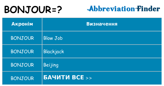 Що bonjour означають