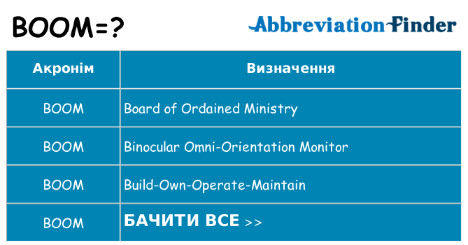 Що boom означають