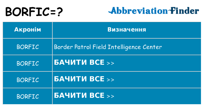 Що borfic означають