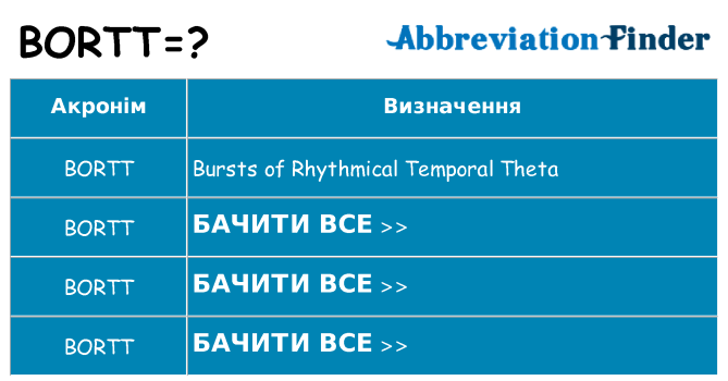 Що bortt означають