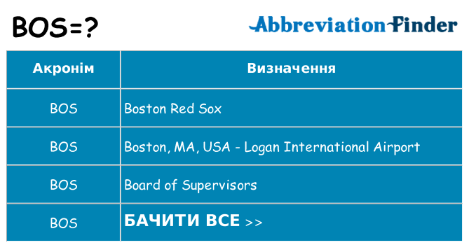 Що bos означають