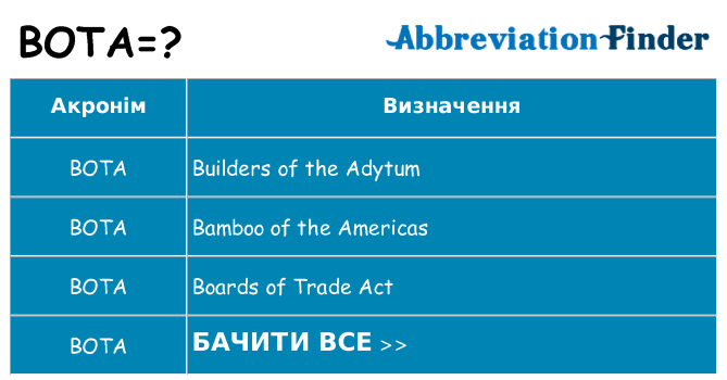Що bota означають