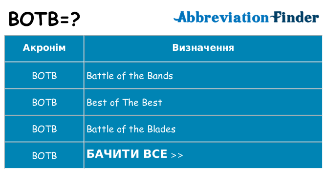 Що botb означають