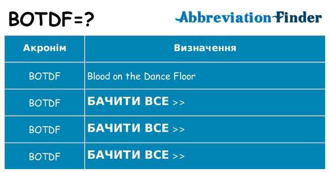 Що botdf означають