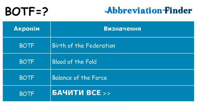 Що botf означають
