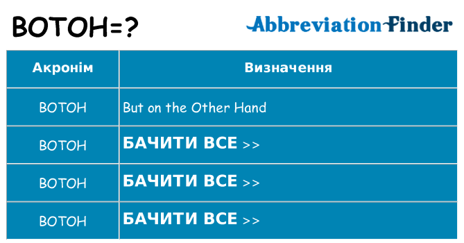 Що botoh означають