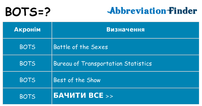 Що bots означають
