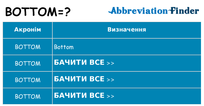 Що bottom означають