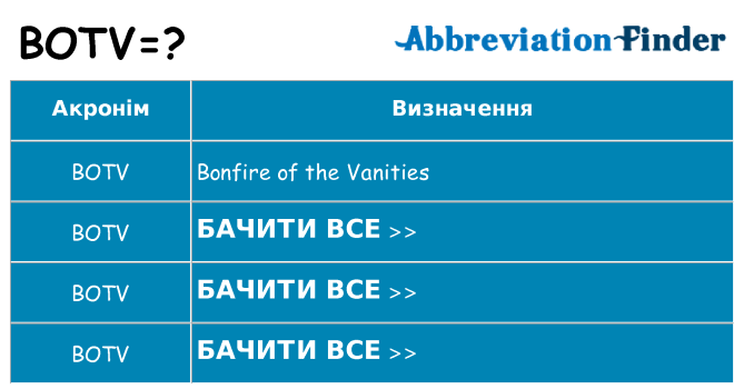 Що botv означають