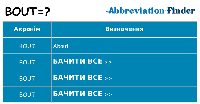 Що bout означають