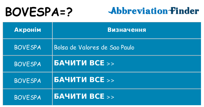 Що bovespa означають