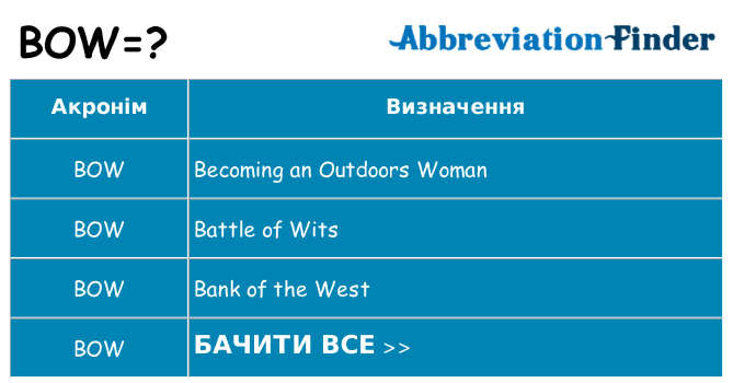 Що bow означають