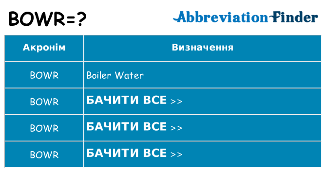 Що bowr означають
