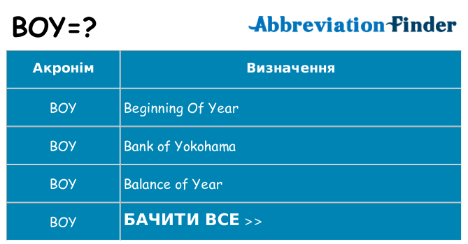 Що boy означають