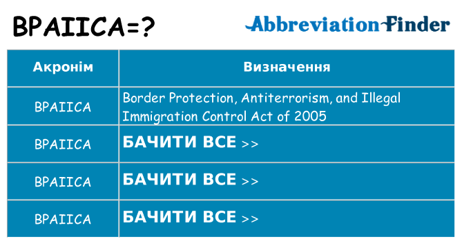 Що bpaiica означають