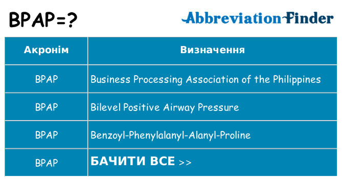 Що bpap означають