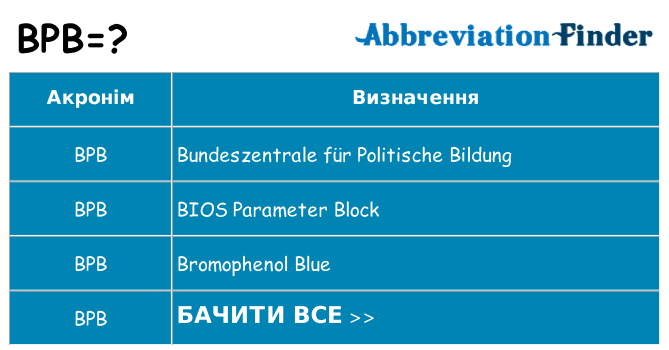Що bpb означають