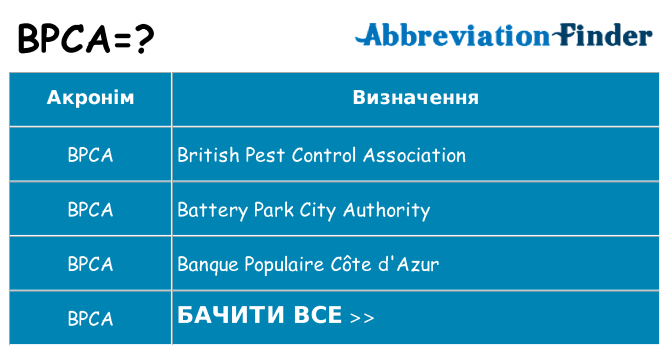 Що bpca означають