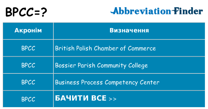 Що bpcc означають