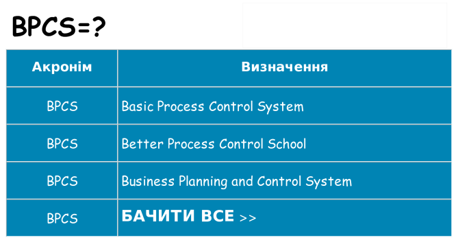 Що bpcs означають