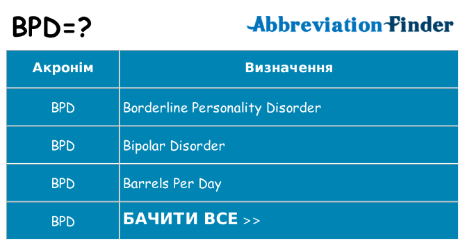 Що bpd означають