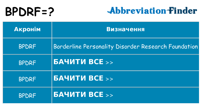 Що bpdrf означають