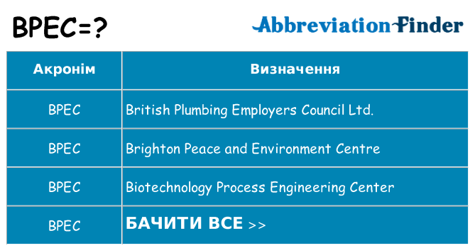 Що bpec означають