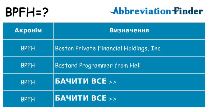 Що bpfh означають