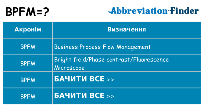 Що bpfm означають