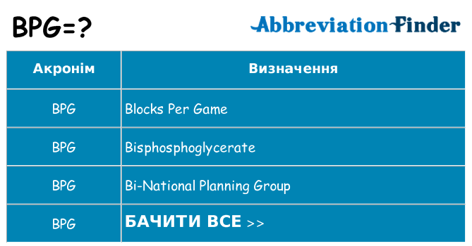 Що bpg означають