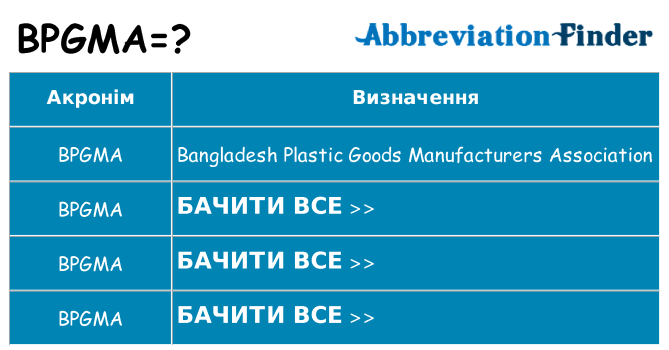 Що bpgma означають